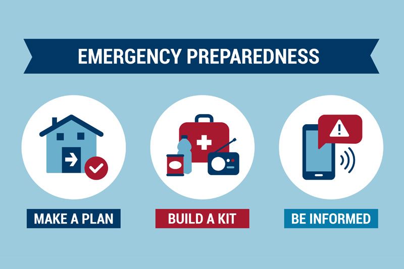 Emergency preparedness icons with text that reads make a plan, build a kit, and be informed