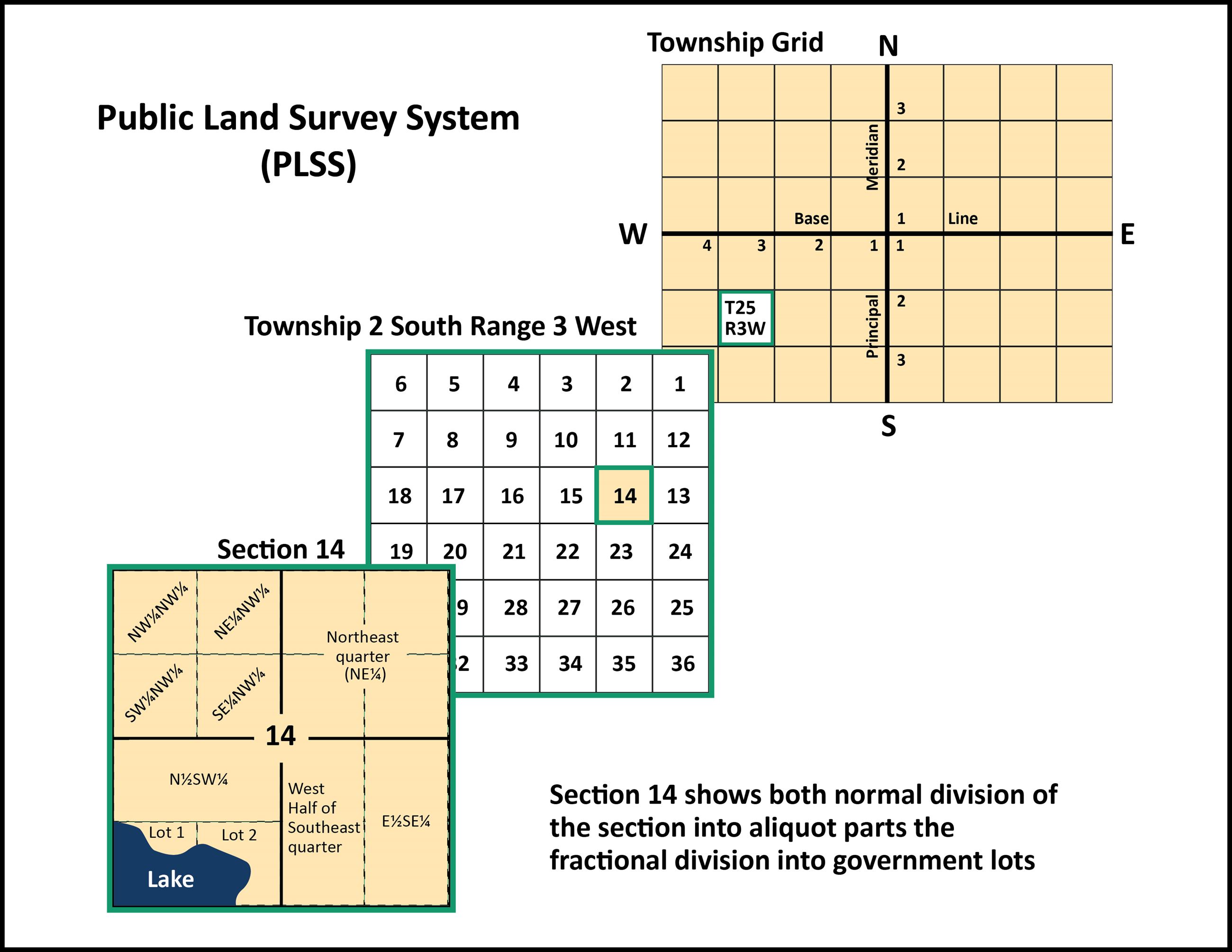 Public Land Survey System