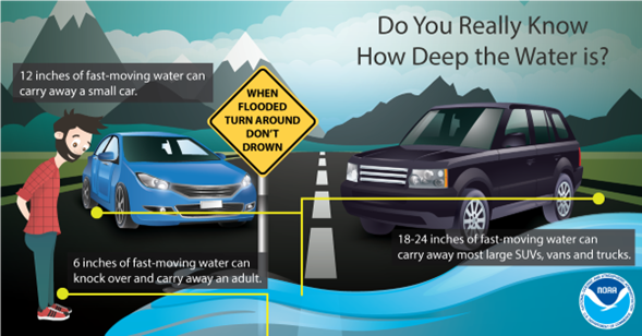 A graphic showing vehicles on a roadway covered by water.