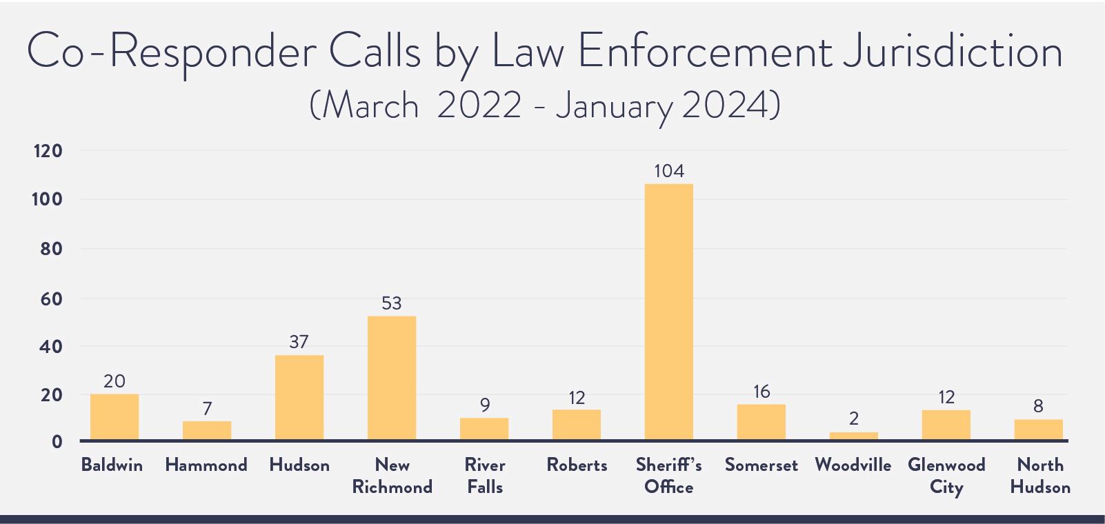 co-responder-jursidiction-bh-2024