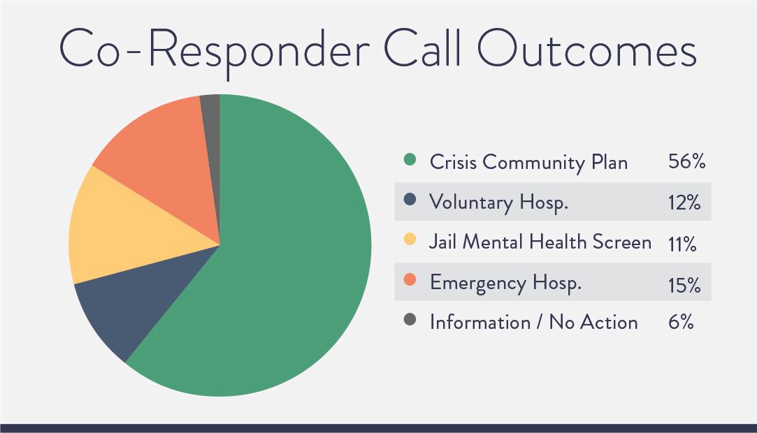 co-responder-outcomes-bh-2024